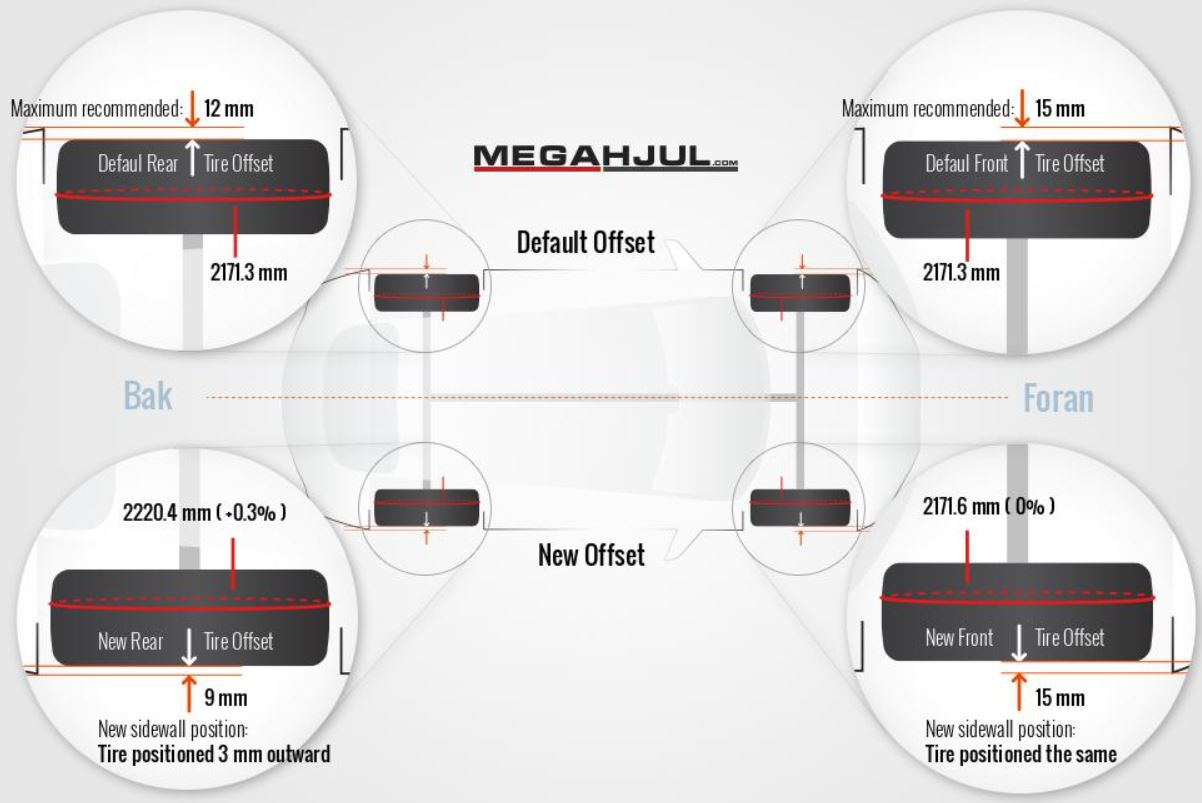 Tesla-model-y-felger-dekk-wheel-configuration